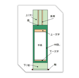 掛け軸の名称